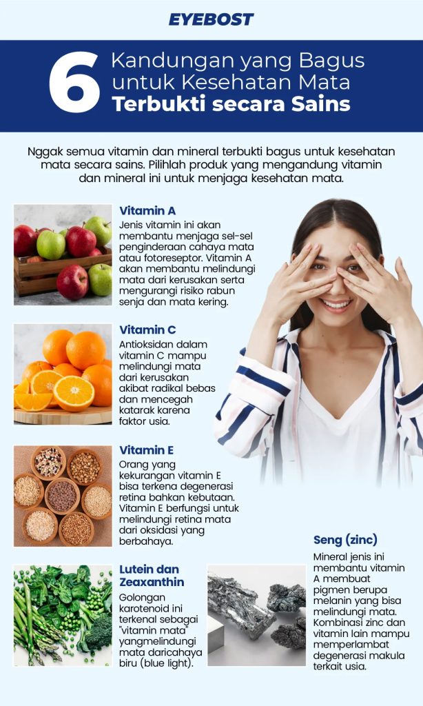infografis kandungan yang bagus untuk kesehatan mata infografis kandungan yang bagus untuk kesehatan mata