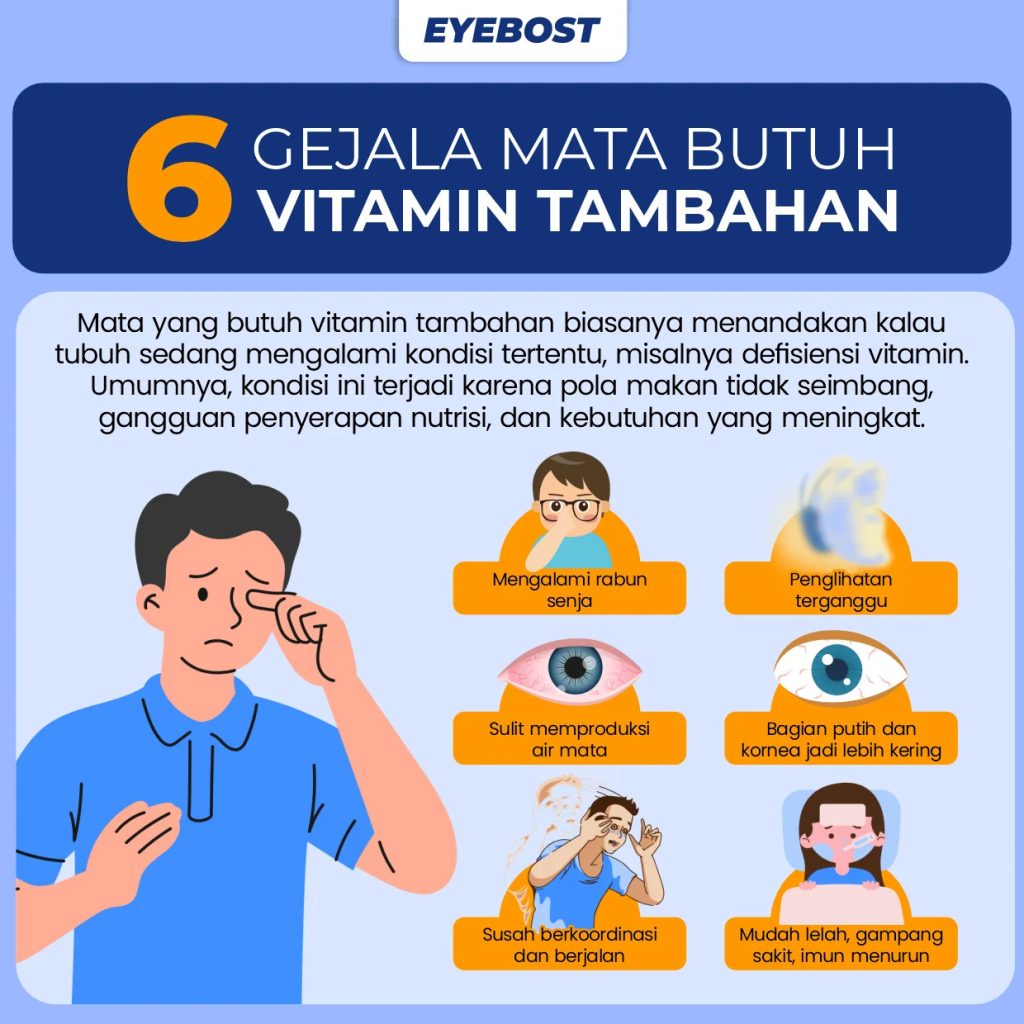 infografis gejala mata butuh vitamin tambahan