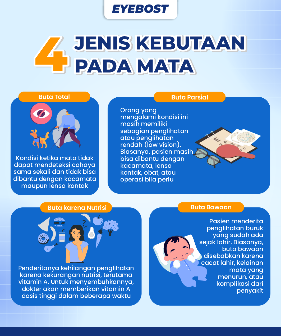 4 Jenis Kebutaan pada Mata