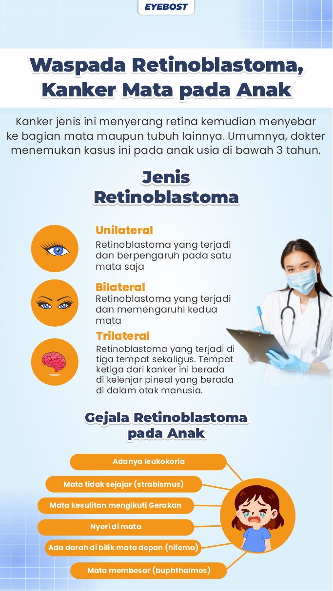 Waspada Retinoblastoma, Kanker Mata pada Anak