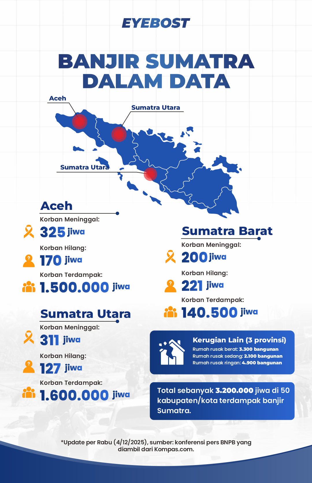 eyebost bantu sumatra