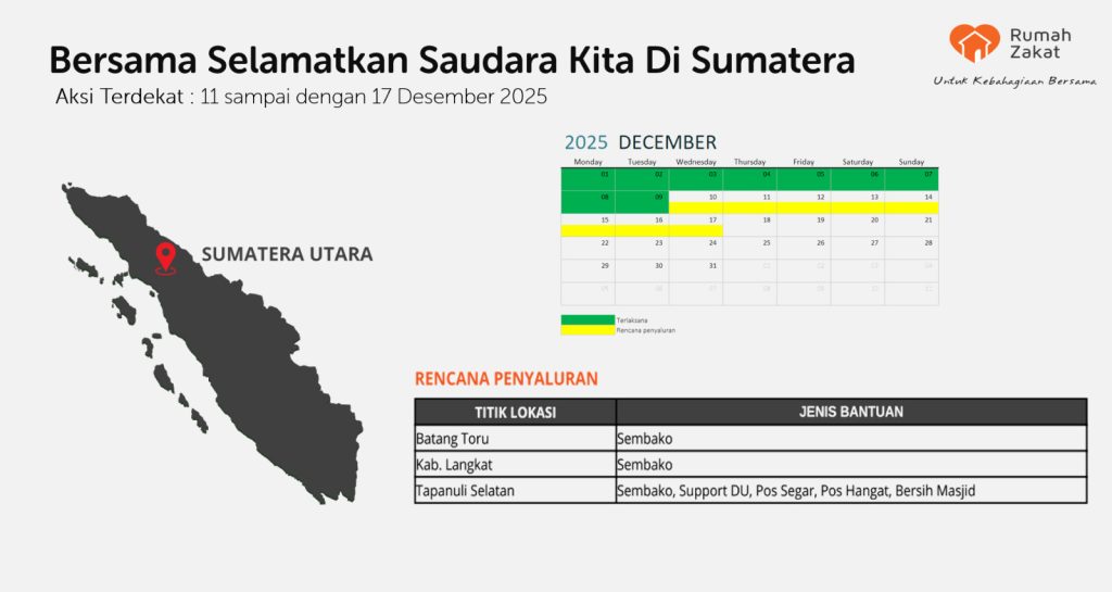 eyebost bantu sumatra