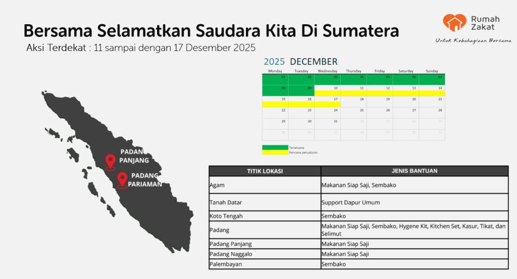 eyebost bantu sumatra