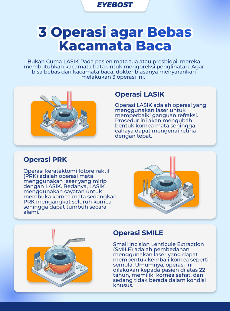Infografis Cara agar Bebas Kacamata Baca
