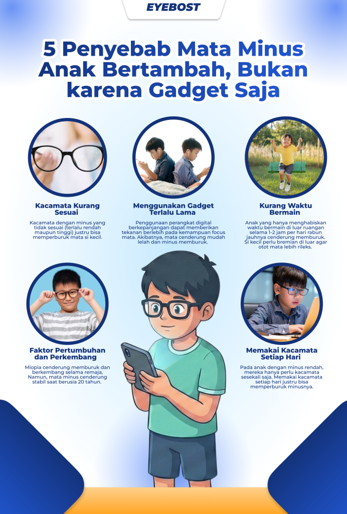 Infografis Mata Minus Anak Bertambah