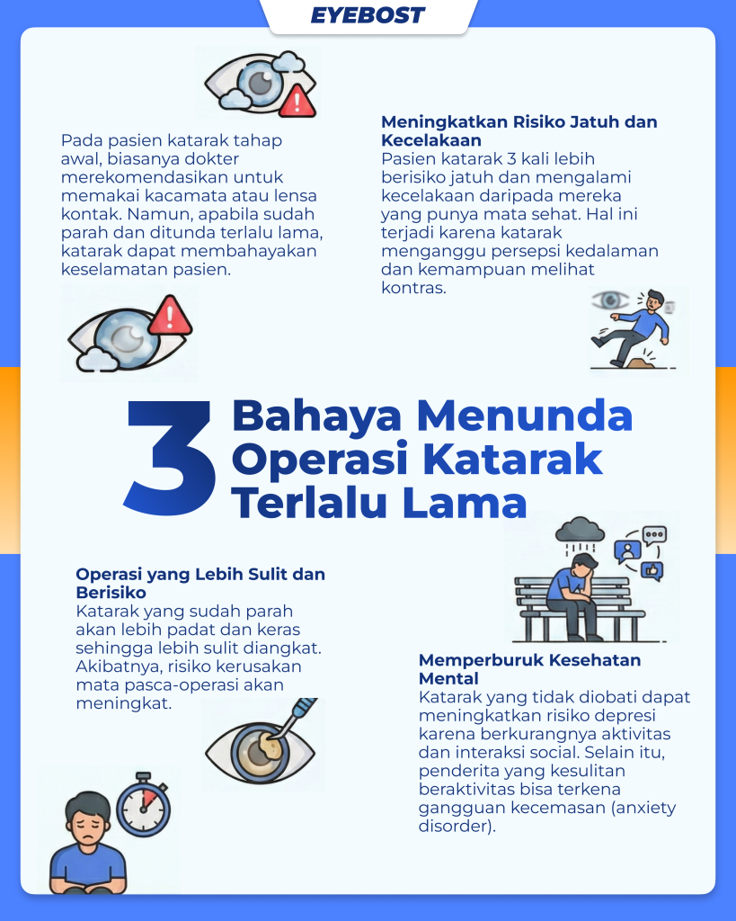 Infografis Risiko Menunda Operasi Katarak