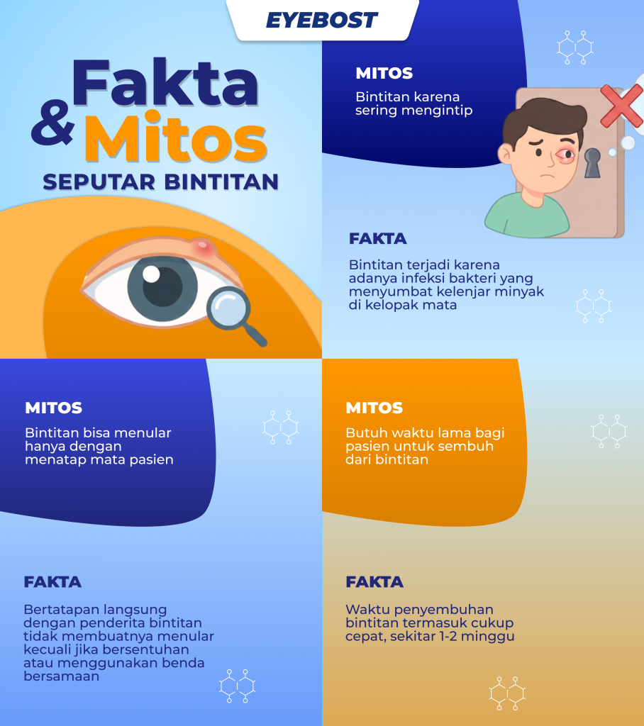 Infografis Fakta dan Mitos Bintitan Infografis Fakta dan Mitos Bintitan