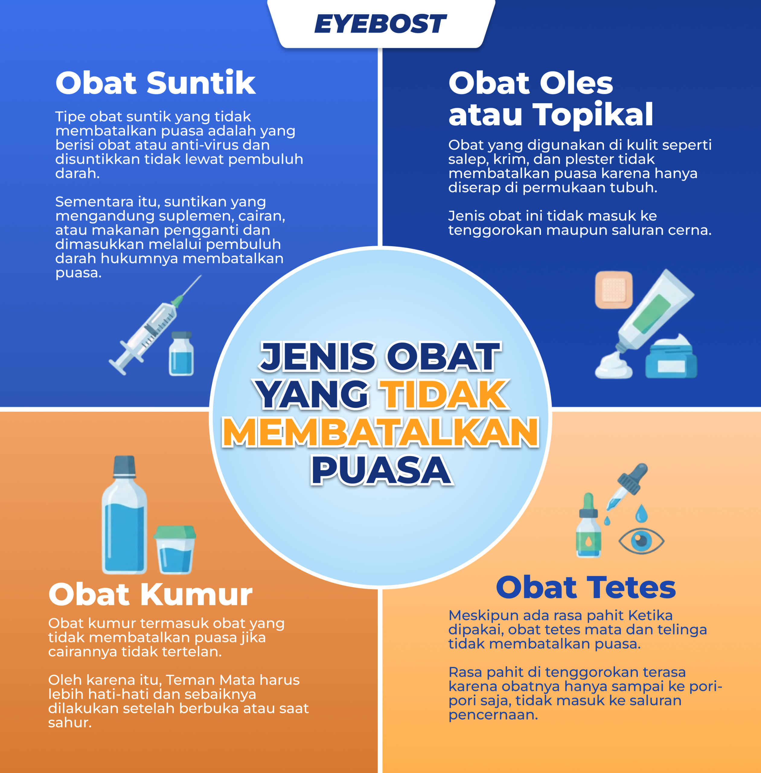 Infografis Obat Tidak Membatalkan Puasa