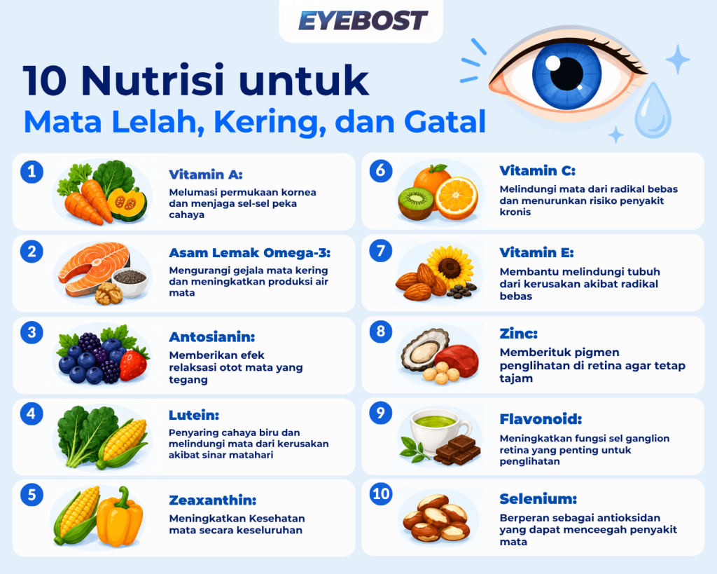 vitamin mata eyebost