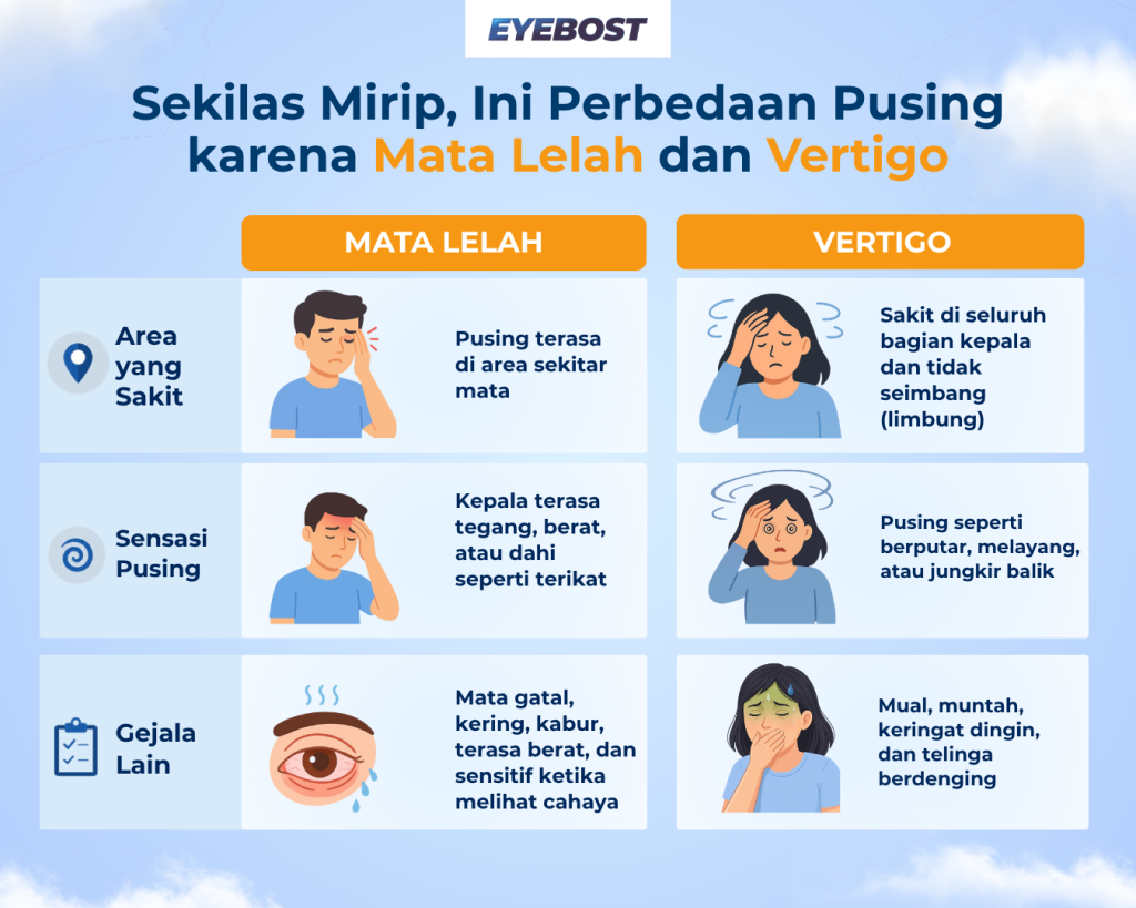 Infografis Perbedaan Pusing karena Mata Lelah dan Vertigo