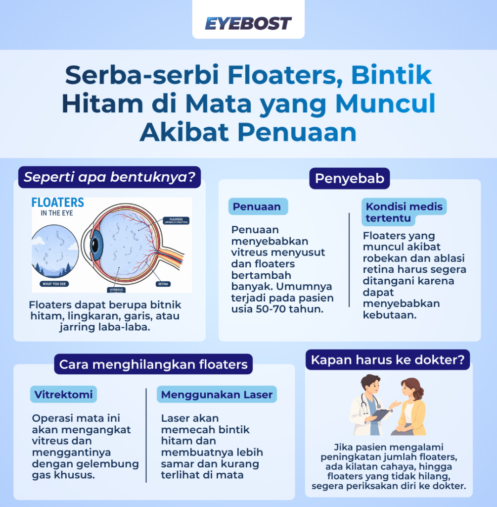 infografis bintik hitam di mata