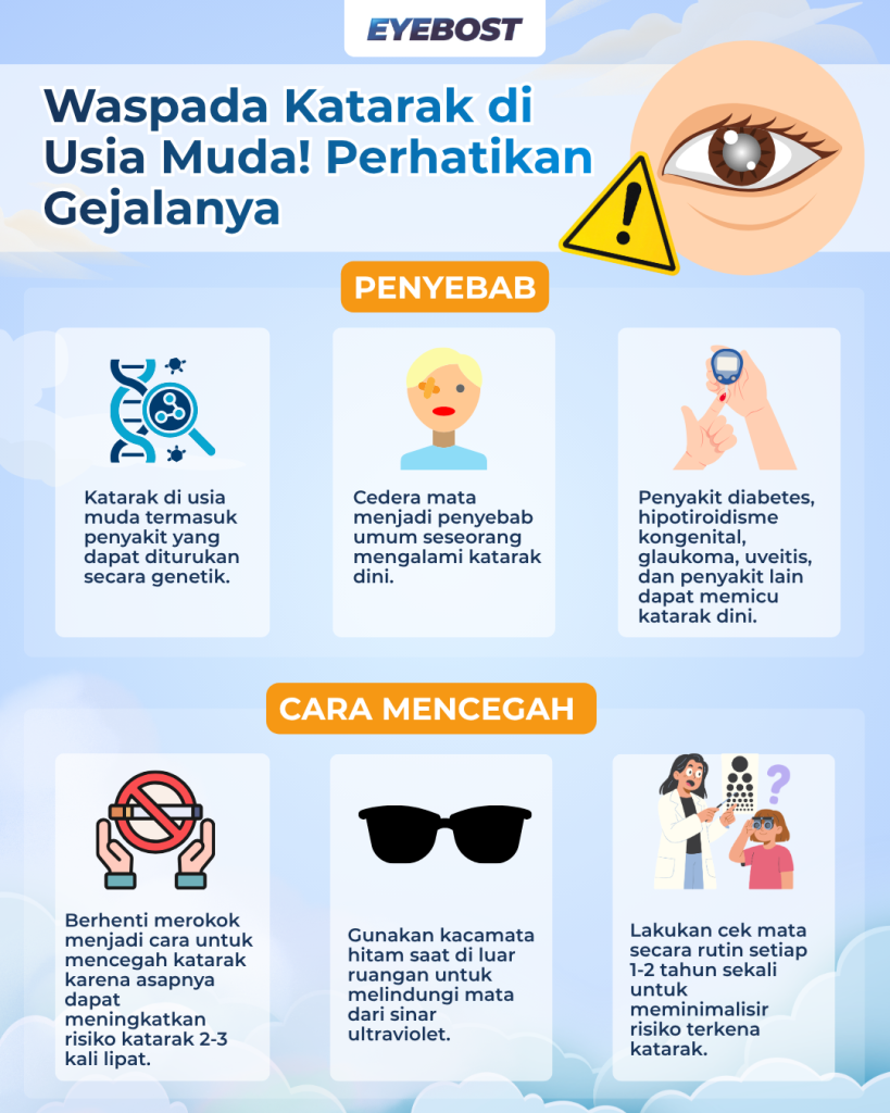 infografis katarak di usia muda