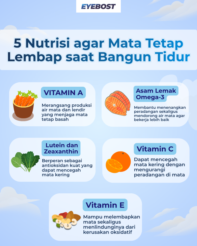 infografis mata kering saat bangun tidur
