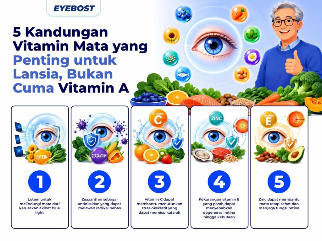 Infografis Kandungan Vitamin Mata untuk Lansia