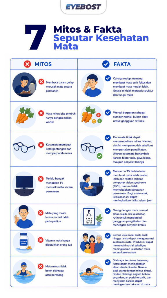 Infografis Mitos Fakta Kesehatan Mata
